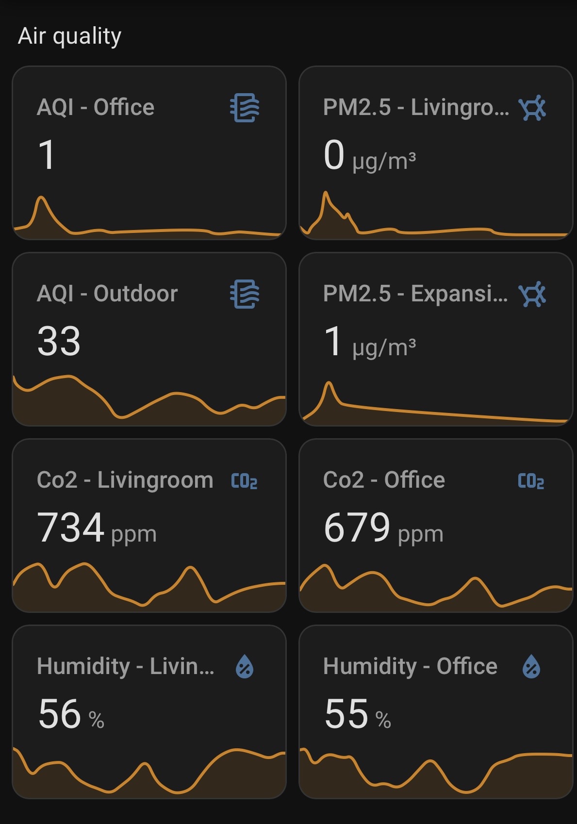 หน้าจอ Smart Home แสดงค่า AQI PM2.5 CO2 และความชื้นในบ้าน