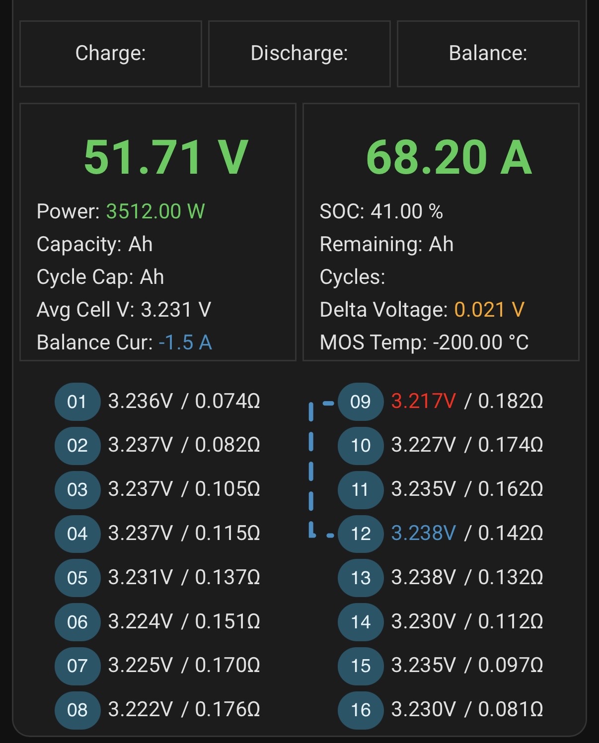 หน้าจอรายละเอียด battery cell voltage current SOC และ balance