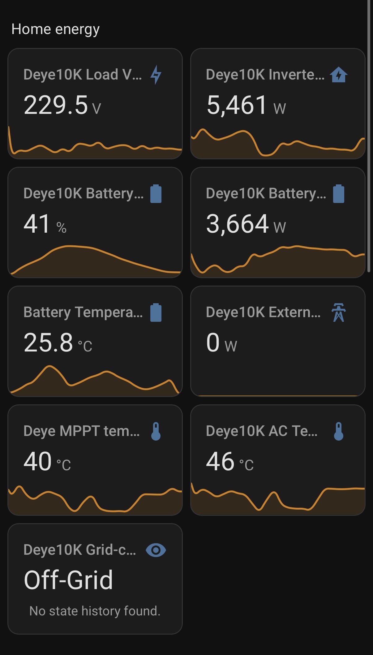 หน้าจอ Home energy แสดง inverter battery load และ grid status